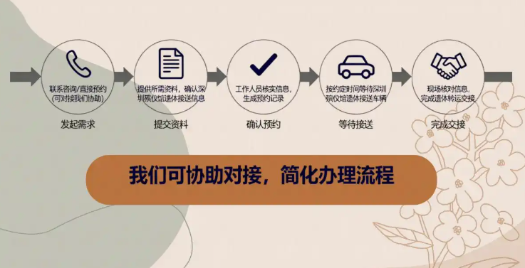 长途遗体运输咨询服务